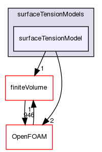 src/phaseSystemModels/multiphaseInter/phasesSystem/interfaceModels/surfaceTensionModels/surfaceTensionModel