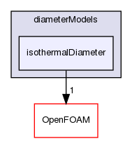 src/phaseSystemModels/twoPhaseEuler/twoPhaseSystem/diameterModels/isothermalDiameter