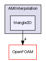 src/meshTools/AMIInterpolation/triangle2D