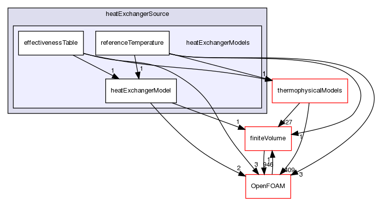 src/fvOptions/sources/derived/heatExchangerSource/heatExchangerModels