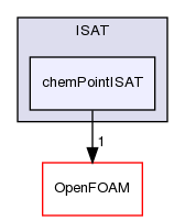 src/thermophysicalModels/chemistryModel/chemistryModel/TDACChemistryModel/tabulation/ISAT/chemPointISAT