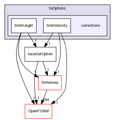 src/faOptions/corrections