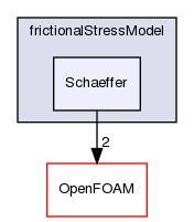 src/phaseSystemModels/reactingEuler/twoPhaseCompressibleTurbulenceModels/kineticTheoryModels/frictionalStressModel/Schaeffer