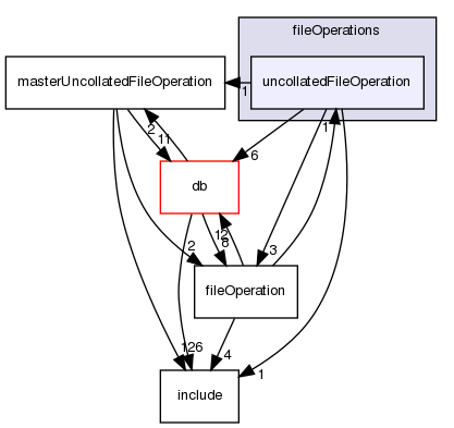 src/OpenFOAM/global/fileOperations/uncollatedFileOperation