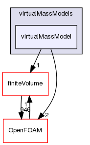 src/phaseSystemModels/reactingEuler/multiphaseSystem/interfacialModels/virtualMassModels/virtualMassModel