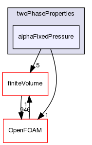 src/transportModels/twoPhaseProperties/alphaFixedPressure