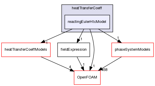 src/functionObjects/field/heatTransferCoeff/reactingEulerHtcModel