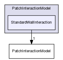 src/lagrangian/intermediate/submodels/Kinematic/PatchInteractionModel/StandardWallInteraction