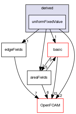 src/finiteArea/fields/faPatchFields/derived/uniformFixedValue