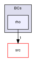 applications/solvers/compressible/rhoCentralFoam/BCs/rho