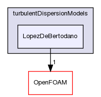 src/phaseSystemModels/reactingEuler/multiphaseSystem/interfacialModels/turbulentDispersionModels/LopezDeBertodano