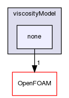 src/phaseSystemModels/twoPhaseEuler/phaseCompressibleTurbulenceModels/kineticTheoryModels/viscosityModel/none