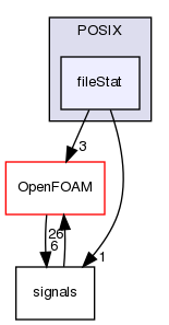 src/OSspecific/POSIX/fileStat