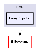 src/TurbulenceModels/phaseCompressible/RAS/LaheyKEpsilon