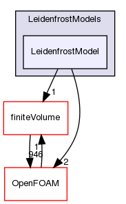src/phaseSystemModels/reactingEuler/multiphaseSystem/derivedFvPatchFields/wallBoilingSubModels/LeidenfrostModels/LeidenfrostModel