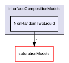 src/phaseSystemModels/reactingEuler/multiphaseSystem/interfacialCompositionModels/interfaceCompositionModels/NonRandomTwoLiquid