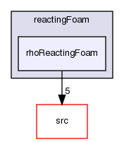 applications/solvers/combustion/reactingFoam/rhoReactingFoam