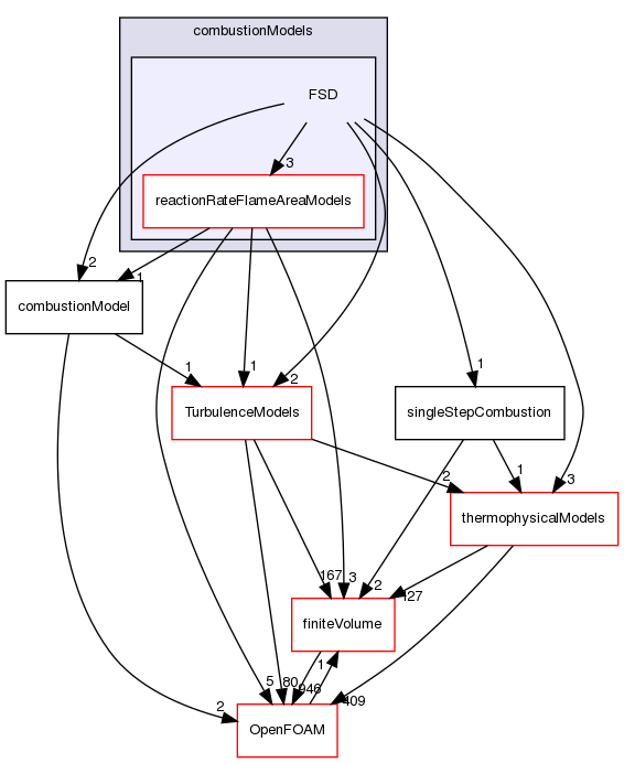 src/combustionModels/FSD