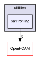 src/functionObjects/utilities/parProfiling