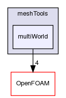 src/meshTools/multiWorld