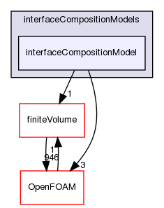 src/phaseSystemModels/reactingEuler/multiphaseSystem/interfacialCompositionModels/interfaceCompositionModels/interfaceCompositionModel