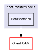 src/phaseSystemModels/multiphaseEuler/multiphaseSystem/interfacialModels/heatTransferModels/RanzMarshall
