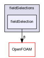 src/finiteVolume/functionObjects/fieldSelections/fieldSelection