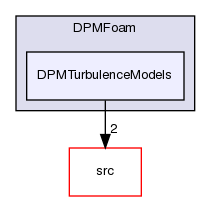 applications/solvers/lagrangian/DPMFoam/DPMTurbulenceModels