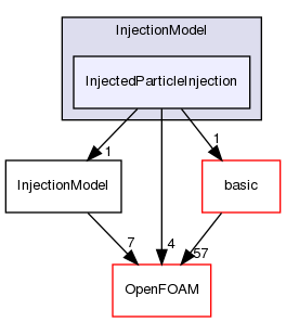 src/lagrangian/intermediate/submodels/Kinematic/InjectionModel/InjectedParticleInjection