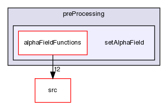 applications/utilities/preProcessing/setAlphaField