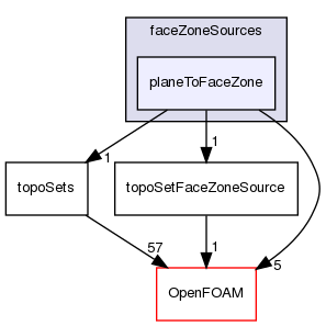 src/meshTools/topoSet/faceZoneSources/planeToFaceZone