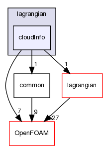 src/functionObjects/lagrangian/cloudInfo
