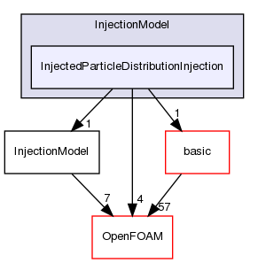 src/lagrangian/intermediate/submodels/Kinematic/InjectionModel/InjectedParticleDistributionInjection