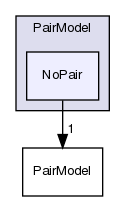 src/lagrangian/intermediate/submodels/Kinematic/CollisionModel/PairCollision/PairModel/NoPair