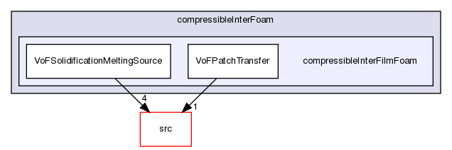 applications/solvers/multiphase/compressibleInterFoam/compressibleInterFilmFoam