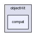 src/OpenFOAM/meshes/primitiveShapes/objectHit/compat