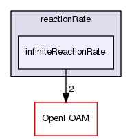 src/thermophysicalModels/specie/reaction/reactionRate/infiniteReactionRate