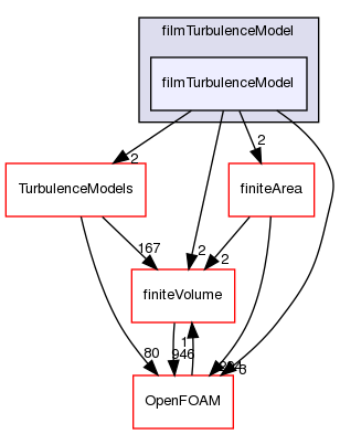 src/regionFaModels/liquidFilm/subModels/kinematic/filmTurbulenceModel/filmTurbulenceModel
