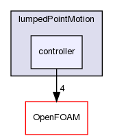 src/lumpedPointMotion/controller