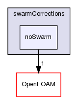 src/phaseSystemModels/twoPhaseEuler/twoPhaseSystem/interfacialModels/swarmCorrections/noSwarm