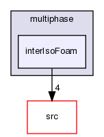 applications/solvers/multiphase/interIsoFoam