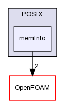 src/OSspecific/POSIX/memInfo
