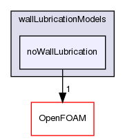 src/phaseSystemModels/reactingEuler/multiphaseSystem/interfacialModels/wallLubricationModels/noWallLubrication