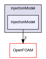 src/regionFaModels/liquidFilm/subModels/kinematic/injectionModel/injectionModel