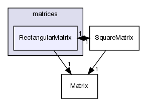 src/OpenFOAM/matrices/RectangularMatrix
