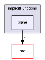 applications/utilities/preProcessing/setAlphaField/alphaFieldFunctions/implicitFunctions/plane