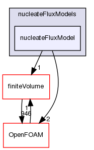 src/phaseSystemModels/reactingEuler/multiphaseSystem/derivedFvPatchFields/wallBoilingSubModels/nucleateFluxModels/nucleateFluxModel