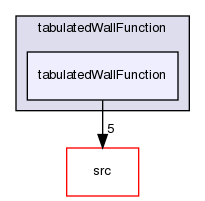 applications/utilities/preProcessing/wallFunctionTable/tabulatedWallFunction/tabulatedWallFunction