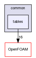 src/conversion/common/tables