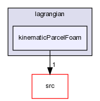 applications/solvers/lagrangian/kinematicParcelFoam